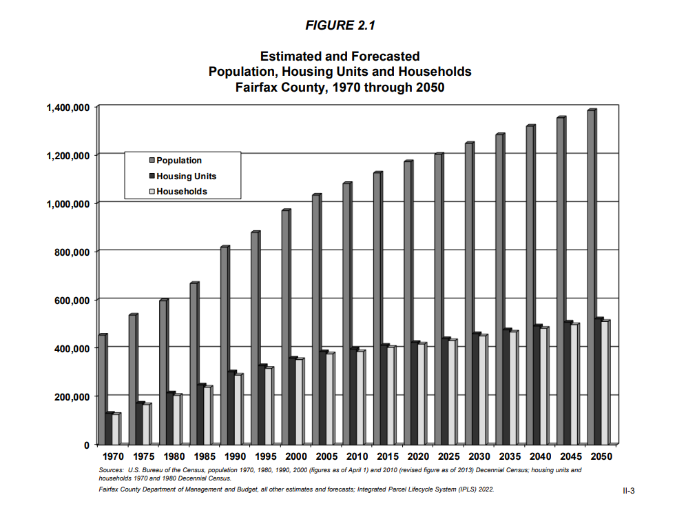 2022 Demographics Report Provides Insight on Local Trends News Center